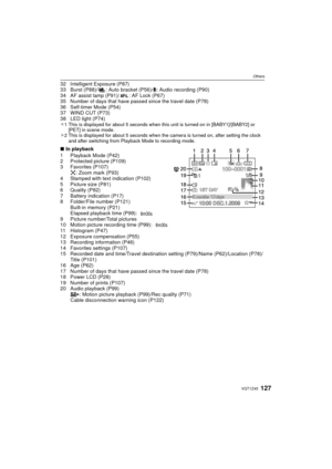 Page 127127VQT1Z45
Others
32 Intelligent Exposure (P87)
33 Burst (P88)/ : Auto bracket (P56)/B: Audio recording (P90)
34 AF assist lamp (P91)
/: AF Lock (P67)
35 Number of days that have passed since the travel date (P78)
36 Self-timer Mode (P54)
37 WIND CUT (P73)
38 LED light (P74)
¢
1 This is displayed for about 5 seconds when this unit is turned on in [BABY1]/[BABY2] or 
[PET] in scene mode.
¢2 This is displayed for about 5 seconds when the camera is turned on, after setting the clock and after switching from...