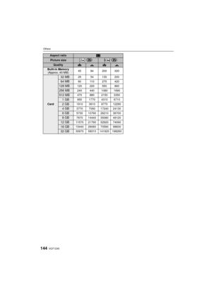 Page 144VQT1Z45144
Others
Aspect ratioX 
Picture size () ()
QualityA › A › 
Built-in Memory(Approx. 40 MB) 45 84 200 320
Card
32 MB29 54 130 200
64 MB60 110 270 420
128 MB120 220 550 860
256 MB240 440 1080 1690
512 MB470 880 2150 3350
1GB950 1770 4310 6710
2GB1910 3610 8770 12290
4GB3770 7090 17240 24130
6GB5730 10790 26210 36700
8GB7670 14440 35080 49120
12 GB11570 21790 52920 74090
16 GB15440 29060 70590 98830
32 GB30970 58310 141620 198260
VQT1Z45~_eng.book  144 ページ  ２００９年１月２８日　水曜日　午後９時３０分 