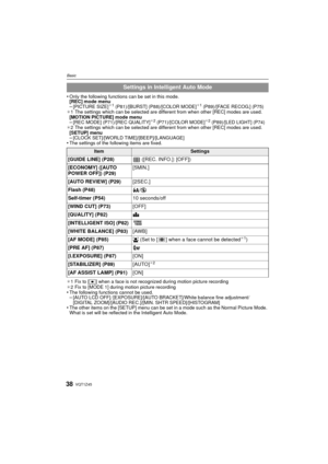 Page 38VQT1Z4538
Basic
•Only the following functions can be set in this mode.
[REC] mode menu
–[PICTURE SIZE]¢1 (P81)/[BURST] (P88)/[COLOR MODE]¢1 (P89)/[FACE RECOG.] (P75)
¢ 1 The settings which can be selected are different from when other [REC] modes are used.
[MOTION PICTURE] mode menu
–[REC MODE] (P71)/[REC QUALITY]¢ 2 (P71)/[COLOR MODE]¢2 (P89)/[LED LIGHT] (P74)
¢ 2 The settings which can be selected are different from when other [REC] modes are used.
[SETUP] menu
–[CLOCK SET]/[WORLD...