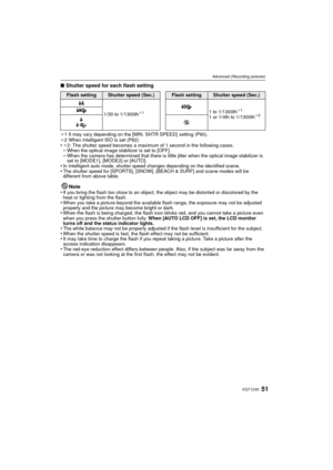 Page 5151VQT1Z45
Advanced (Recording pictures)
∫Shutter speed for each flash setting
¢1 It may vary depending on the [MIN. SHTR SPEED]  setting (P90).
¢ 2 When Intelligent ISO is set (P82)
•¢2: The shutter speed becomes a maximum of 1 second in the following cases.–When the optical image stabilizer is set to [OFF].–When the camera has determined that there is little jitter when the optical image stabilizer is 
set to [MODE1], [MODE2] or [AUTO].
•In Intelligent auto mode, shutter speed changes depending on the...