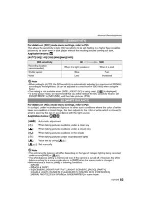 Page 8383VQT1Z45
Advanced (Recording pictures)
For details on [REC] mode menu settings, refer to P25.This allows the sensitivity to light (ISO sensitivity) to be set. Setting to a higher figure enables 
pictures to be taken even in dark places without the resulting pictures coming out dark.
Applicable modes: ·
[AUTO]/[80]/[100]/[200]/[400]/[800]/[1600]Note
•
When setting to [AUTO], the ISO sensitivity is automatically adjusted to a maximum of [ISO400] 
according to the brightness. (It can be adjusted to a...