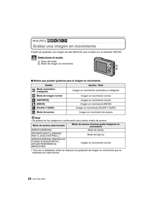 Page 24VQT1Z46 (SPA)24
Modo [REC]: ñ· ¿
Avanzadas (Grabar imágenes)Grabar una imagen en movimiento
Puede ser grabada una imagen de alta definición que cumple con el estándar AVCHD.
∫Modos que pueden grabarse para la imagen en movimiento
Nota
•
Se grabará en las categorías a continuación para ciertos modos de escena.
• Para las no detalladas arriba se realizará una grabación de imagen en movimiento que se 
empareja con cada escena.
Seleccione el modo.
A Disco del modo
B Botón de imagen en movimiento...