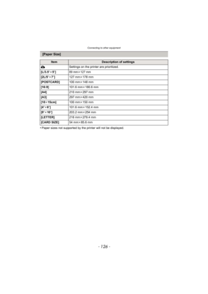 Page 126Connecting to other equipment
- 126 -
•Paper sizes not supported by the printer will not be displayed.
[Paper Size]
ItemDescription of settings
{ Settings on the printer are prioritized.
[L/3.5 qk5q]
89 mmk127 mm
[2L/5 qk7q] 127 mmk178 mm
[POSTCARD] 100 mmk148 mm
[16:9] 101.6 mmk180.6 mm
[A4] 210 mmk297 mm
[A3] 297 mmk420 mm
[10 k15cm] 100 mmk150 mm
[4 qk6 q] 101.6 mmk152.4 mm
[8 qk10 q] 203.2 mmk254 mm
[LETTER] 216 mmk279.4 mm
[CARD SIZE] 54 mmk85.6 mm 