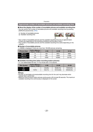 Page 23- 23 -
Preparation
∫About the display of the number of recordable pictures and available recording time•You can confirm the number of recordable pictures and available recording time by pressing 
[DISPLAY] several times. (P53)
•The number of recordable pictures and the available recording time are an approximation. 
(These vary depending on the recording conditions and the type of card.)
•The number of recordable pictures and the available recording time varies depending on the 
subjects.
∫Number of...