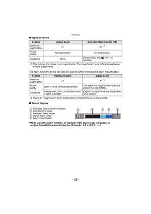 Page 55- 55 -
Recording
∫Types of zooms
¢1 This includes the optical zoom magnification. The magnification level differs depending on 
[Picture Size] setting.
The zoom functions below can also be used  to further increase the zoom magnification.
¢2 This is 2 k magnification when [i.Resolution] in [Rec] menu is set to [i.ZOOM].
∫ Screen display
•
When using the Zoom function, an estimate of the focus range will appear in 
conjunction with the zoom display bar. [Example: 0.5 m (1.6 ft.) – ¶]
FeatureOptical...