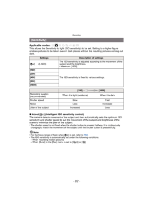 Page 82Recording
- 82 -
Applicable modes: 
This allows the Sensitivity to light (ISO sensitivity) to be set. Setting to a higher figure 
enables pictures to be taken even in dark places without the resulting pictures coming out 
dark.
∫ About [ ] (Intelligent ISO sensitivity control)
The camera 
detects movement of the subject and then automatically sets the optimum ISO 
sensitivity and shutter speed to suit the movement of the subject and brightness of the 
scene to minimize the jitter of the subject.
•
The...