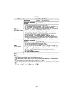 Page 90Recording
- 90 -
Note
•Burst Mode is not canceled when the camera is turned off.•If you take pictures in Burst Mode with the built-in memory, it will take time to write the picture 
data.
•The setting is fixed to [OFF] in [Panorama Shot] in Scene Mode.•Number of recordable pictures will be fixed to 3 pi ctures when the self-timer is used (except for 
[]).
•The flash setting is fixed to [ Œ] (except for [ ]).
SettingsDescription of settings
[]
([Hi-Speed Burst]) Burst speed
approx. 8 pictures/second...