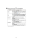 Page 78Recording
- 78 -
Select item to edit with 3/4, and then press [MENU/SET].
•You can register up to 3 face images.
•Exit the menu after it is set.
ItemDescription of settings
[Name]
It is possible to register names.1Press  4 to select [SET] and then press [MENU/SET].
2Enter the name.
•For details on how to enter characters, refer to “Entering 
Te x t” section on  P80.
[Age]
It is possible to register the birthday.1Press  4 to select [SET] and then press [MENU/SET].2Press  2/1 to select the items...