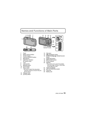 Page 1515(ENG) VQT4A80
Names and Functions of Main Parts
1Flash
2 Motion picture button
3 Shutter button
4 Camera [ON/OFF] button
5 Microphone
6 Self-timer indicator/AF Assist Lamp
7Lens
8 LCD monitor
9 [MODE] button
10 Zoom button
11 Strap eyelet
•Be sure to attach the strap when 
using the camera to ensure that you 
will not drop it.
12 Release lever
13 [LOCK] switch 14 Side door
15 [
(] (Playback) button
16 [Q.MENU]/[ ] (Delete/Cancel) 
button
17 [DISPLAY] button
18 [MENU/SET] button
19 Cursor buttons
20...