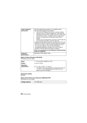 Page 24VQT4A80 (ENG)24
Battery Charger (Panasonic DE-A91B):
Information for your safety
Equipment mobility:
Movable
Battery Pack (lithium-ion) (Panasonic DMW-BCK7PP):
Information for your safetyCrash resistance 
perfomance
The test method of the camera is in compliance with 
“MIL-STD 810F Method 516.5-Shock”
¢.¢
“MIL-STD 810F Method 516.5-Shock” is the test method 
standard of the U.S. Defense Department, which specifies 
performing drop tests from a height of 122 cm (4 feet), at 26 
orientations (8 corners, 12...