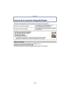 Page 21- 21 -
Preparación
Acerca de la memoria integrada/Tarjeta
•Cuando copia las imágenes grabadas a una tarjeta. (P113)•Tamaño de la memoria: Cerca de 70 MB•El tiempo de acceso a la memoria integrada podría superar el de la tarjeta.
Utilizando este dispositivo pueden realizarse las operaciones siguientes:
Cuando no se insertó una tarjeta Las imágenes se pueden grabar en la 
memoria integrada y reproducirse.
Cuando se insertó una tarjeta Las imágenes se pueden grabar en la tarjeta 
y reproducirse.
•Cuando usa...