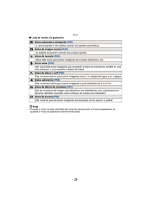 Page 28Básico
- 28 -
∫Lista de modos de grabación
Nota
•
Cuando el modo ha sido cambiado del modo  de reproducción al modo de grabación, se 
ajustará el modo de grabación anteriormente fijado.
Modo automático inteligente (P29)
La cámara graba a los sujetos usando los ajustes automáticos.
Modo de imagen normal  (P32)
Los sujetos se graban usando sus propios ajustes.
Modo de deporte  (P65)
Utilice este modo para tomar imágenes de eventos deportivos, etc.
Modo nieve  (P65)
Esto le permite tomar imágenes que...