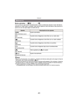 Page 83- 83 -
Grabación
Modos aplicables: 
A la luz del sol, bajo luces incandescentes u otras condiciones donde el color del blanco 
adquiere un matiz rojizo o azulado, esta opción ajusta al color del blanco más próximo al 
que se ve con los ojos según la fuente de luz.
Nota
•
Bajo la luz fluorescente, la luz LED etc., el balance de blancos adecuado varía según el tipo de 
iluminación, por lo tanto use [AWB] o [ Ó].
•El balance de blancos se memoriza aunque la cá mara esté apagada. (Sin embargo, el balance 
de...