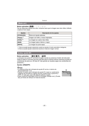 Page 91- 91 -
Grabación
Modos aplicables: 
Fija los diferentes efectos de color, inclusive hace que la imagen sea más nítida, brillante 
o aplica el tono sepia.
¢1 Esto se puede ajustar solamente cuando se ajusta el modo automático inteligente.
¢ 2 Esto se puede ajustar solamente durante el modo de imagen normal.
Modos aplicables: 
La lámpara de ayuda AF iluminará al sujeto cuando se presione el botón del obturador 
hasta la mitad lo cual hace que sea más fácil para la cámara enfocar mientras se graba en...
