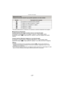 Page 127- 127 -
Conexión a otro equipo
•No puede seleccionarse un elemento si la impresora no admite la disposición de la página.
∫Impresión de disposición
Cuando imprime una imagen muchas veces en una hoja de papel
Por ejemplo, si quiere imprimir una im agen 4 veces en 1 hoja de papel, ajuste 
[Disposición pág.] a [ ä] y luego ajuste [N. copias] a 4 para las imágenes que quiere 
imprimir.
Cuando imprime diferentes imágenes en una hoja de papel
Por ejemplo, si quiere imprimir 4 imágenes diferentes en 1 hoja de...