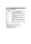 Page 85- 85 -
Grabación
Modos aplicables: 
Esto permite seleccionar el método de enfoque que se adapta a las posiciones y al 
número de sujetos.
¢[Ø] se usará durante la grabación de imágenes en movimiento.
Nota
•En ajuste de enfoque está fijado en [ Ø] en el modo de efecto de miniatura.•Se fijará a [ š] cuando el [Reconoce cara] esté ajustado en [ON].•No es posible ajustar [š] en los casos siguientes.–[Submarino]–En [Toma panorámica], [Paisaje noct.] y [Alimentos] en el modo de escena•No es posible ajustar [ ]...
