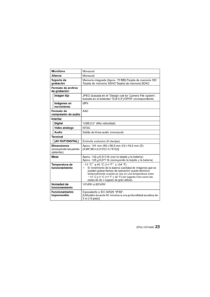 Page 2323(SPA) VQT4A80
MicrófonoMonaural
Altavoz Monaural
Soporte de 
grabación Memoria integrada (Aprox. 70 MB)/Tarjeta de memoria SD/
Tarjeta de memoria SDHC/Tarjeta de memoria SDXC
Formato de archivo 
de grabación
Imagen fija JPEG (basada en el “Design rule for Camera File system”, 
basada en el estándar “Exif 2.3”)/DPOF correspondiente
Imágenes en 
movimiento MP4
Formato de 
compresión de audio AAC
Interfaz Digital “USB 2.0” (Alta velocidad)
Video análogo NTSC
Audio Salida de línea audio (monaural)
Te r m i...