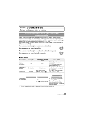 Page 2323(SPA) VQT1T28
Modo [REC]: 
Tomar imágenes con el zoom
Puede acercarse con el zoom para que las personas y los objetos aparezcan más 
cercanos o bien se aleje con el zoom para  grabar paisaje en gran ángulo. Para que los 
sujetos aparezcan aún más cercanos [máximo de 4,5 k], no ajuste el tamaño de la imagen 
al valor más alto para cada relación de aspecto (4:3/3:2/16:9).
Son posibles niveles aún más altos de am pliación cuando [ZOOM D.] está ajustado en 
[ON] en el menú [REC].
∫ Tipos de zoom
¢ El nivel...