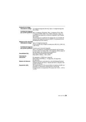 Page 2929(SPA) VQT1T28
Grabación de ráfagaVelocidad de ráfaga:2,5 imágenes/segundo (Normal), Aprox. 2 imágenes/segundo 
(Sin limitar)
Cantidad de imágenes 
que pueden grabarse: Máx. 8 imágenes (Estándar), Máx. 4 imágenes (Fina), Máx. 
3 imágenes (RAW, RAW iFina, RAW iEstándar), Según la 
capacidad que queda de la memoria integrada o de la tarjeta 
(Sin limitar).
(Rendimiento en la grabación de ráfaga sólo con la tarjeta de 
memoria SD/Tarjeta de memoria SDHC. El rendimiento de la 
MultiMediaCard será...