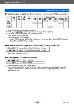 Page 108Application (Record)
Taking pictures with the built-in flash
- 108 -VQT4J11
 ■Available types in each mode (○: Available, –: Not available, : Default setting)
*1[Scene Mode]
 ○*2○ ○–○ ○ ○–○ ○ ○–○ ○–○ ○– – –○––○ ○–○ ○ ○–○ ○ ○–○–○– – –○– – –
*1  [Smooth Defocus] and [Radial Defocus] only*2  Set to [  ], [  ], [  ] or [   ] depending on the subject and brightness. ●The flash cannot be used in the following cases. • Recording motion pictures • The following Scene Modes: 
[Scenery] [Panorama Shot] [Night...