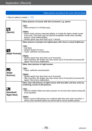 Page 78Application (Record)
Taking pictures according to the scene  [Scene Mode] 
- 78 -VQT4J11
 • How to select a scene (→75)
 
[Sports]
Takes pictures of scenes with fast movement, e.g. sports.
Tips
 • Stand at least 5 m (16 feet) away

.
Notes
 • Sports mode requires adequate lighting, to enable the higher shutter speed  to be used. 

This mode may not product acceptable results when shooting 
indoors, under limited lighting.
 • Shutter speed may slow down up to 1 second.
 
[Night Portrait]
Takes pictures of...