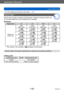 Page 135Application (Record)
Using the [Rec] menu
- 135 -VQT4J11
 • For the setting procedures of the menu. (→ 25)
[Picture Size]
Set the size (number of pixels) of still pictures. Number of pictures which can 
be recorded depends on this setting and on [Quality].
 ■Settings
Aspect ratio 4:33:216:9 1:1
Setting and  picture size 10M
3648×2736 9.5M
3776×2520 9M
3968×2232 7.5M
2736×2736
7M 
*3072×2304 6.5M *3168×2112 6M *3328×18725.5M *2304×2304
5M 
2560×1920 4.5M 2656×17684.5M 2784×15683.5M 1920×1920
3M 
2048×1536...