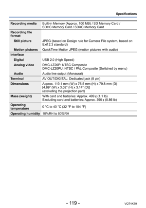 Page 119- 119 -VQT4K59
Specifications
Recording mediaBuilt-in Memory (Approx. 100 MB) / SD Memory Card /  
SDHC Memory Card / SDXC Memory Card
Recording file 
format Still picture JPEG (based on Design rule for Camera File system, based on 
Exif 2.3 standard)
Motion pictures QuickTime Motion JPEG (motion pictures with audio)
Interface Digital USB 2.0 (High Speed)
Analog video DMC-LZ20P: NTSC Composite
DMC-LZ20PU: NTSC / PAL Composite (Switched by menu)
Audio Audio line output (Monaural)
Terminal AV OUT/DIGITAL:...