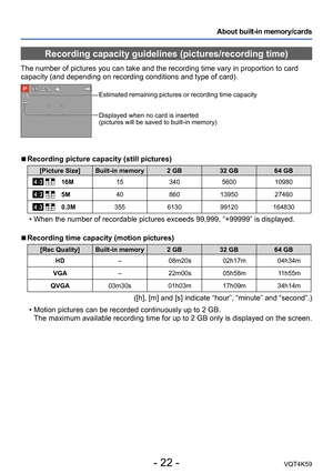 Page 22- 22 -VQT4K59
About built-in memory/cards
Recording capacity guidelines (pictures/recording time)
The number of pictures you can take and the recording time vary in proportion to card 
capacity (and depending on recording conditions and type of card).
Estimated remaining pictures or recording time capacity 
Displayed when no card is inserted  
(pictures will be saved to built-in memory)
 
■Recording picture capacity (still pictures)
[Picture Size] Built-in memory 2 GB 32 GB64 GB
 16M 15340560010980
 5M...