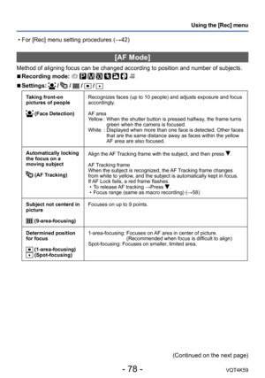 Page 78- 78 -VQT4K59
Using the [Rec] menu
[AF Mode]
Method of aligning focus can be changed according to position and number of subjects.
 
■Recording mode:        
 
■Settings:  /  /  /  / 
Taking front-on 
pictures of people
 (Face Detection) Recognizes faces (up to 10 people) and adjusts exposure and focus 
accordingly.
AF area
Yellow :  When the shutter button is pressed halfway, the frame turns 
green when the camera is focused.
White  :  Displayed when more than one face is detected. Other faces  that are...