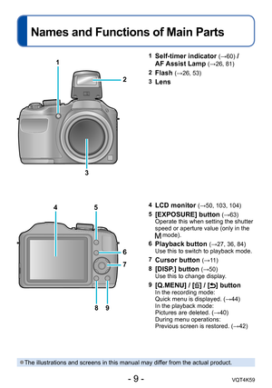 Page 9- 9 -VQT4K59
Names and Functions of Main Parts
1
4 52
6
7
3
891Self-timer indicator (→60) / 
AF Assist Lamp (→26, 81)
2
Flash (→26, 53)
3
Lens
4LCD monitor (→50, 103, 104)
5
[EXPOSURE] button (→63)
Operate this when setting the shutter 
speed or aperture value (only in the 
 mode).
6
Playback button (→27, 36, 84)
Use this to switch to playback mode.
7
Cursor button (→11)
8
[DISP.] button (→50) 
Use this to change display.
9
[Q.MENU] / [] / [] button In the recording mode:  
Quick menu is displayed. (→44)...