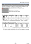 Page 22- 22 -VQT4K59
About built-in memory/cards
Recording capacity guidelines (pictures/recording time)
The number of pictures you can take and the recording time vary in proportion to card 
capacity (and depending on recording conditions and type of card).
Estimated remaining pictures or recording time capacity 
Displayed when no card is inserted  
(pictures will be saved to built-in memory)
 
■Recording picture capacity (still pictures)
[Picture Size] Built-in memory 2 GB 32 GB64 GB
 16M 15340560010980
 5M...