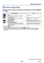 Page 54- 54 -VQT4K59
Taking pictures with flash
Press  to display [Flash]
Use cursor button to select the desired type and press [MENU/
SET]
Type, operationsUses
*1[Auto]
 • Automatically judges when to use flash Normal use
[Auto/Red-Eye]*2 • Automatically judges when to use flash  
(reduce red-eye) Taking pictures of subjects in dark 
places
[Forced Flash On]
 • Always flash Taking pictures with backlight or 
under bright lighting (e.g. fluorescent)
[Slow Sync./Red-Eye]*2 • Automatically judges when to use...