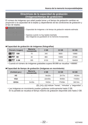 Page 22- 22 -VQT4K60
Acerca de la memoria incorporada/tarjetas
 Directrices de la capacidad de grabación (imágenes/tiempo de grabación)
El número de imágenes que usted puede tomar y el tiempo de grabaci\
ón cambian en 
proporción a la capacidad de la tarjeta (y dependiendo de las condic\
iones de grabación y 
el tipo de tarjeta).
Capacidad de imágenes o de tiempo de grabación restante estimada 
Aparece cuando no hay tarjeta insertada 
(las imágenes se guardarán en la memoria incorporada)
 
■Capacidad de...