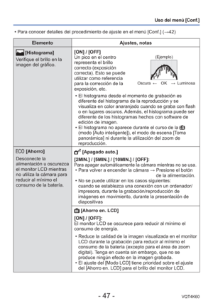Page 47- 47 -VQT4K60
Uso del menú [Conf.]
ElementoAjustes, notas
 [Histograma]
Verifique el brillo en la 
imagen del gráfico. [ON] / [OFF]
Un pico en el centro 
representa el brillo 
correcto (exposición 
correcta). Esto se puede 
utilizar como referencia 
para la corrección de la 
exposición, etc.(Ejemplo)
Oscura
←OK →Luminosa
 • El histograma desde el momento de grabación es 
diferente del histograma de la reproducción y se 
visualiza en color anaranjado cuando se graba con flash 
o en lugares oscuros....