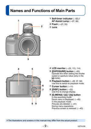 Page 9- 9 -VQT4V99
Names and Functions of Main Parts
1
4 52
6
7
3
8 91Self-timer indicator (→62) / 
AF Assist Lamp (→27, 88)
2
Flash (→27, 55)
3
Lens
4LCD monitor (→52, 113, 114)
5
[EXPOSURE] button (→65)
Operate this when setting the shutter 
speed or aperture value (only in the 
 mode).
6
Playback button (→28, 37, 92)
Use this to switch to playback mode.
7
Cursor button (→11)
8
[DISP.] button (→52) 
Use this to change display.
9
[Q.MENU] / [] / [] button In the recording mode:  
Quick menu is displayed....