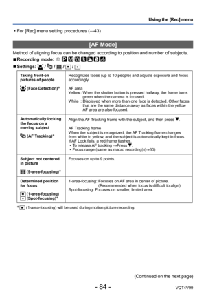 Page 84- 84 -VQT4V99
Using the [Rec] menu
[AF Mode]
Method of aligning focus can be changed according to position and number of subjects.
 ■Recording mode:        
 ■Settings:  /  /  /  / 
Taking front-on 
pictures of people
 (Face Detection)*
Recognizes faces (up to 10 people) and adjusts exposure and focus 
accordingly.
AF area
Yellow
 :  When the shutter button is pressed halfway, the frame turns 
green when the camera is focused.
White
 :  Displayed when 

more than one face is detected. Other faces 
that...