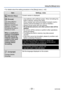 Page 51- 51 -VQT4V99
Using the [Setup] menu
ItemSettings, notes
[Version Disp.]Current version is displayed.
[Format]
Use when [Built-In 
Memory Error] or 
[Memory Card Error] 
appears, or when 
formatting the built-in 
memory or card. 
When a card/built-in 
memory is formatted, 
the data cannot be 
restored. Check the 
content of the card/
built-in memory 
carefully before 
formatting. • Use batteries with sufficient power . When formatting the 
built-in memory, remove the cards. 
(Only inserted card will be...