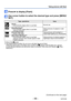 Page 56- 56 -VQT4V99
Taking pictures with flash
Press  to display [Flash]
Use cursor button to select the desired type and press [MENU/
SET]
Type, operationsUses
*1[Auto] • Automatically judges when to use flashNormal use
[Auto/Red-Eye]*2 • Automatically judges when to use flash  
(reduces red-eye) Taking pictures of subjects in dark 
places
[Forced Flash On] • Always uses flash
Taking pictures with backlight or 
under bright lighting (e.g. fluorescent)[Slow Sync./Red-Eye]*2 • Automatically judges when to use...