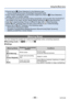 Page 85- 85 -VQT4V99
Using the [Rec] menu
 ●Cannot set to  (Face Detection) in the following case: • Scene Modes ([Panorama Shot] [Night Scenery] [Food]) ●If the camera misinterprets a non-human subject as a face in  (Face Detection) 
setting, switch to another setting.
 ●If conditions prevent the face from being recognized, such as when the movement of 
the subject is too rapid, the [AF Mode] setting switches to  (9-area-focusing). ●Use  (1-area-focusing) if focus is difficult to align with  (Spot-focusing)....