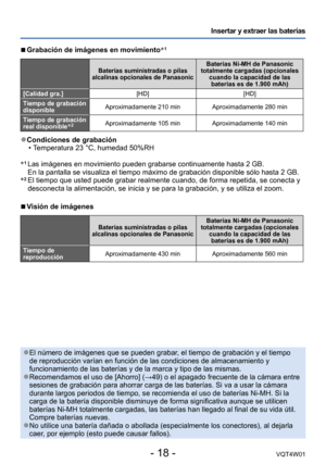 Page 18- 18 -VQT4W01
Insertar y extraer las baterías
 ■Grabación de imágenes en movimiento*1
Baterías suministradas o pilas 
alcalinas opcionales de PanasonicBaterías Ni-MH de Panasonic 
totalmente cargadas (opcionales  cuando la capacidad de las baterías es de 1.900
  mAh)
[Calidad gra.] [HD][HD]
Tiempo de grabación 
disponible Aproximadamente 210 min
Aproximadamente 280 min
Tiempo de grabación 
real disponible
*2Aproximadamente 105 min Aproximadamente 140 min
 ●Condiciones de grabación •T
emperatura 23   °C,...