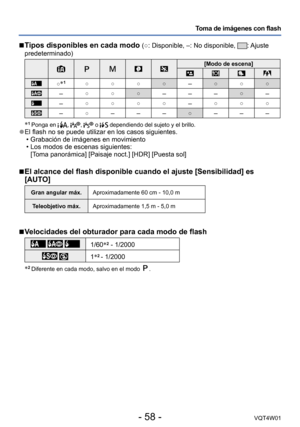 Page 58- 58 -VQT4W01
Toma de imágenes con flash
 ■Tipos disponibles en cada modo (○: Disponible, –: No disponible, : Ajuste 
predeterminado)
[Modo de escena]
○*1○ ○ ○ ○–○ ○ ○
–○ ○ ○– – –○–
–○ ○ ○ ○–○ ○ ○
–○– – –○– – –
*1  Ponga en , ,  o  dependiendo del sujeto y el brillo. ●El flash no se puede utilizar en los casos siguientes. • Grabación de imágenes en movimiento •Los modos de escenas siguientes: 
[T

oma panorámica] [Paisaje noct.] [HDR] [Puesta sol]
 ■El alcance del flash disponible cuando el ajuste...