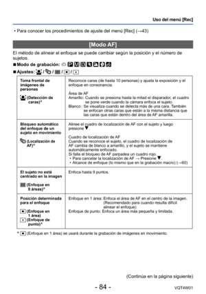 Page 84- 84 -VQT4W01
Uso del menú [Rec]
[Modo AF]
El método de alinear el enfoque se puede cambiar según la posició\
n y el número de 
sujetos.
 ■Modo de grabación:        
 ■Ajustes:  /  /  /  / 
Toma frontal de 
imágenes de 
personas
 ( Detección de caras)*
Reconoce caras (de hasta 10 personas) y ajusta la exposición y el 
enfoque en consonancia.
Área de AF
Amarillo
 
: 
  
Cuando se presiona hasta la mitad el disparador
 , el cuadro 
se pone verde cuando la cámara enfoca el sujeto.
Blanco
 
: 
  
Se...