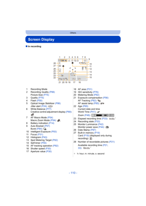 Page 110- 110 -
Others
Screen Display
∫In recording
1 Recording Mode
2 Recording Quality  (P88)
Picture Size (P74)
3 Quality  (P75)
4 Flash  (P50)
5 Optical Image Stabilizer  (P86)
Jitter alert (P24) : 
6 White Balance (P77) Creative control adjustment display (P68): 
7 AF Macro Mode  (P54)
Macro Zoom Mode  (P54): 
8 Battery indication  (P14)
9 Auto Bracket (P57) Burst  (P84): 
˜10 Intelligent Exposure (P83)
11 F o c u s   (P31)
12 Histogram  (P43)
13 Spot Metering Target  (P82)
14 Self-timer  (P55)
15 AF...