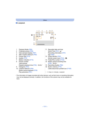 Page 111- 111 -
Others
∫In playback
•
The information of images recorded with other devices, such as their icons or recording information, 
may not be displayed correctly. In addition, the functions of the camera may not be available for 
them.
1 Playback Mode (P89)
2 Protected picture  (P98)
3 Date stamped display  (P87)
4 After Creative Retouch  (P94)
5 Picture Size (P74)
6 Quality  (P75)
7 Battery indication  (P14)
8 Picture number Total pictures
Elapsed playback time  (P35):
¢
9 Histogram  (P43)
10 Creative...