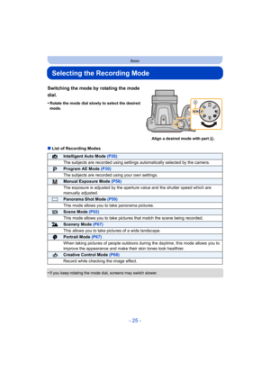 Page 25- 25 -
Basic
Selecting the Recording Mode
∫List of Recording Modes
•
If you keep rotating the mode dial, screens may switch slower.
Switching the mode by rotating the mode 
dial.
•Rotate the mode dial slowly to select the desired 
mode. Align a desired mode with part A.
¦Intelligent Auto Mode (P26)
The subjects are recorded using settings automatically selected by the camera.
Program AE Mode  (P30)
The subjects are recorded using your own settings.
Manual Exposure Mode  (P58)
The exposure is adjusted by...