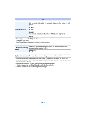 Page 45- 45 -
Basic
•The setting is fixed to [2 SEC.] in the following case.–Intelligent Auto Mode•[Auto Review] does not work when recording motion pictures.
•When the [Reset] setting is selected during recording, the operation that resets the lens is also 
performed at the same time. You will hear the sound of the lens operating but this is normal and not 
indicative of malfunctioning.
•When the setup settings are reset, the following settings are also reset.–The birthday settings for [Baby1]/[Baby2] and...