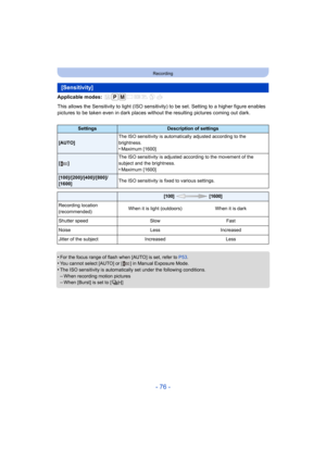 Page 76- 76 -
Recording
Applicable modes: 
This allows the Sensitivity to light (ISO sensitivity) to be set. Setting to a higher figure enables 
pictures to be taken even in dark places wi thout the resulting pictures coming out dark.
•
For the focus range of flash when [AUTO] is set, refer to  P53.•You cannot select [AUTO] or [ ] in Manual Exposure Mode.
•The ISO sensitivity is automatically set under the following conditions.–When recording motion pictures–When [Burst] is set to [ ]
[Sensitivity]...
