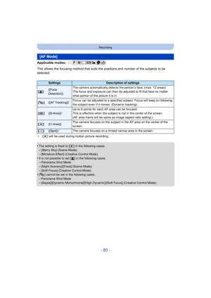 Page 80- 80 -
Recording
Applicable modes: 
This allows the focusing method that suits the positions and number of the subjects to be 
selected.
¢[Ø ] will be used during motion picture recording.
•The setting is fixed to [ Ø] in the following cases.–[Starry Sky] (Scene Mode)–[Miniature Effect] (Creative Control Mode)
•It is not possible to set [ š] in the following cases.–Panorama Shot Mode–[Night Scenery]/[Food] (Scene Mode)
–[Soft Focus] (Creative Control Mode)•[ ] cannot be set in the following...