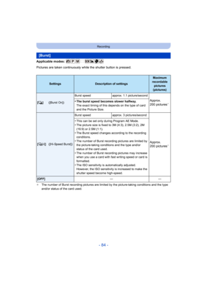 Page 84- 84 -
Recording
Applicable modes: 
Pictures are taken continuously while the shutter button is pressed.
¢The number of Burst recording pictures are limite d by the picture-taking conditions and the type 
and/or status of the card used.
[Burst]
SettingsDescription of settings
Maximum 
recordable  pictures
(pictures)
[ ˜ ]([Burst On]) Burst speed
approx. 1.1 picture/secondApprox. 
200 pictures¢•The burst speed becomes slower halfway.
The exact timing of this depends on the type of card 
and the Picture...