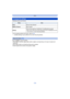 Page 29- 29 -
Basic
Following menus can be set.
•
For the setting method of the menu, refer to P38.
¢ Available settings may be differ ent from other Recording Modes.
Press [ ] to open the flash.
•When [ ] is selected, [ ], [ ], [ ] or [ ] is set depending on the type of subject and 
brightness.
•When [ ], [ ] is set, [Red-Eye Removal] is enabled.•Shutter speed will be slower during [ ] or [ ].
Changing the settings
MenuItem
[Rec] [Picture Size]
¢/[Burst]¢
[Motion Picture][Rec Quality]
[Setup] [Online...